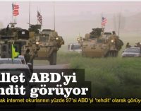 Quase 100% dos turcos veem os EUA e a OTAN como inimigos, diz pesquisa