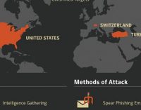 Hackers conseguem acessar sistemas de energia nos EUA, Suíça e Turquia