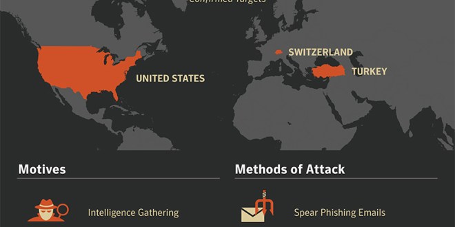 hackers-acessar-sistemas-energia-eua-suica-turquia