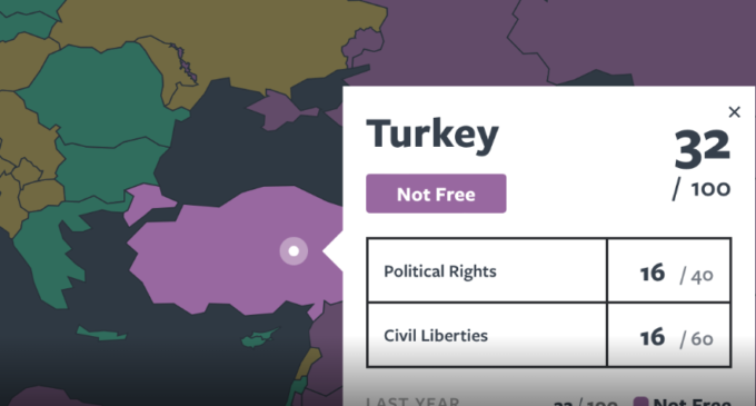 Turquia continua ‘não livre’ no relatório da Freedom House de 2023